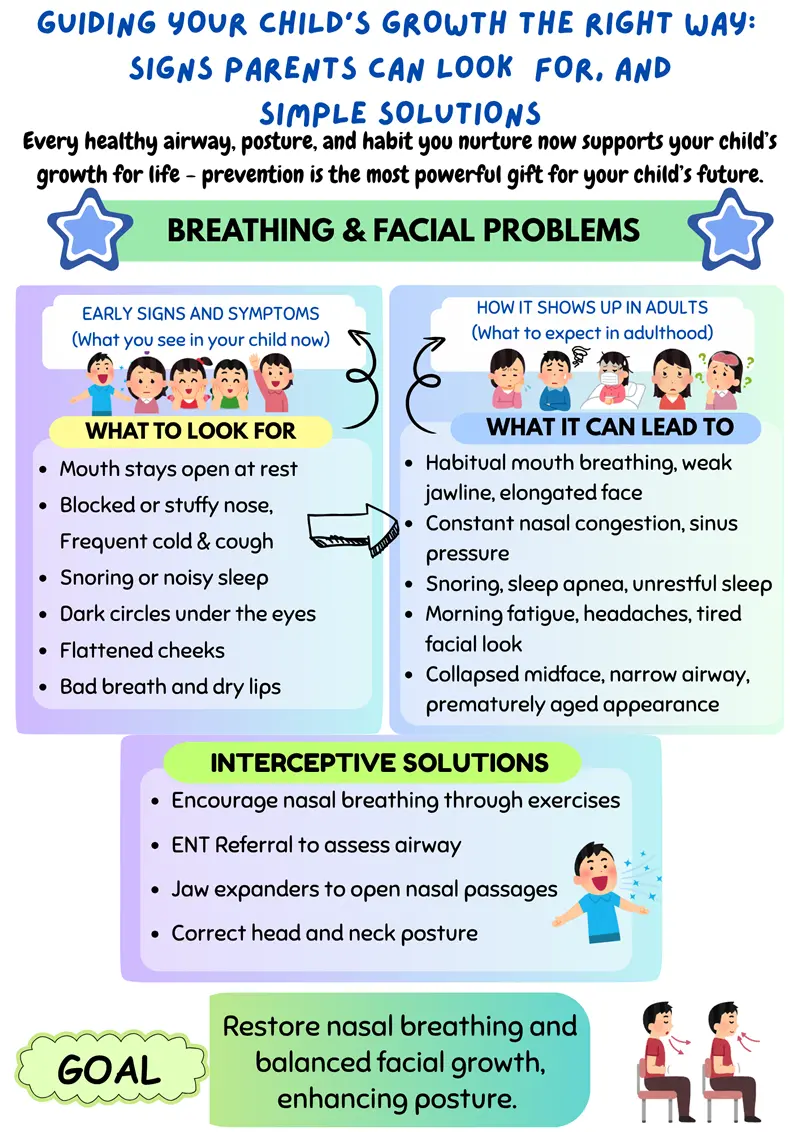 Preventive & Airway Focused Dentistry