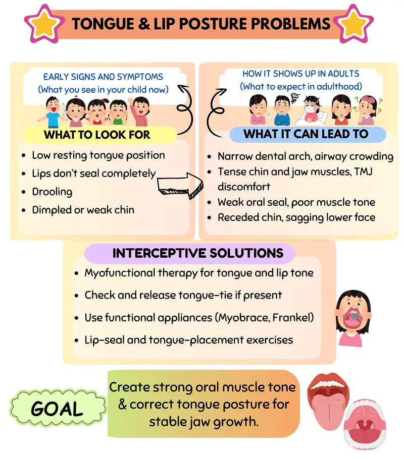 Preventive & Airway Focused Dentistry