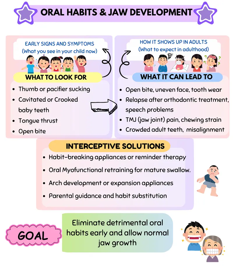 Preventive & Airway Focused Dentistry