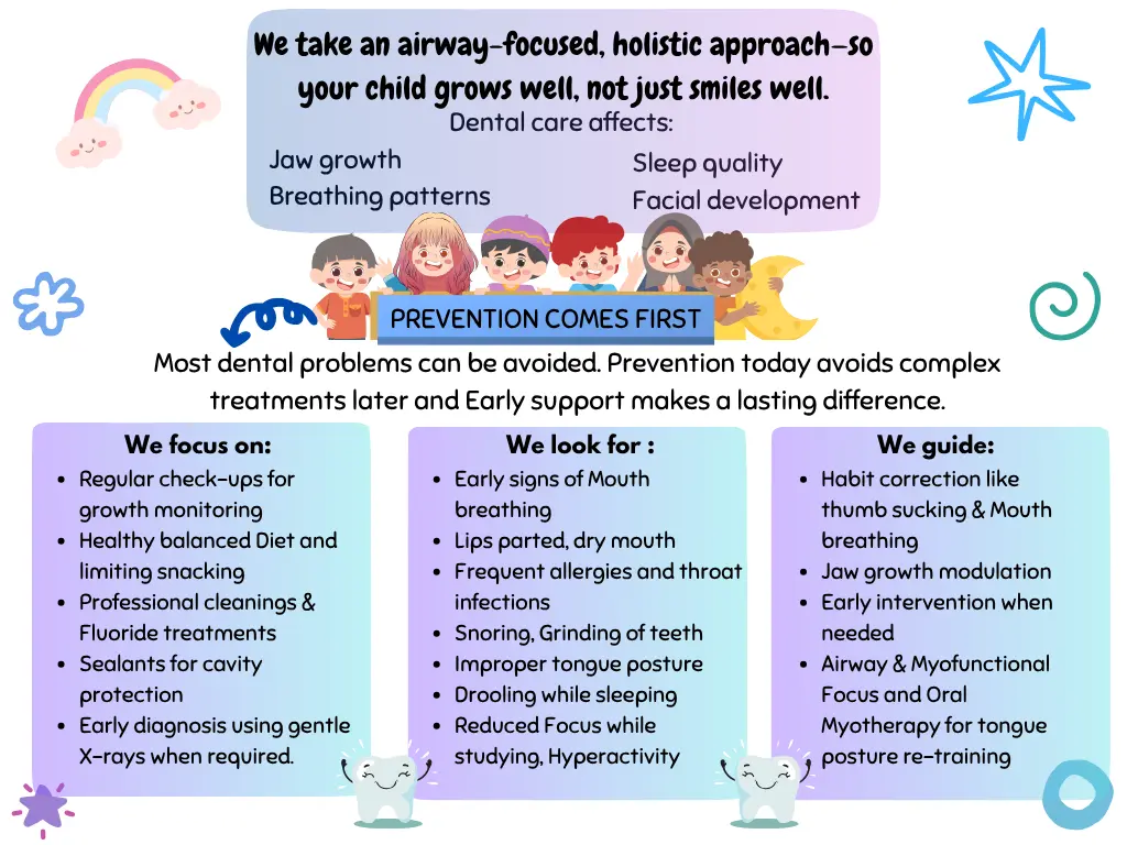 Preventive & Airway Focused Dentistry
