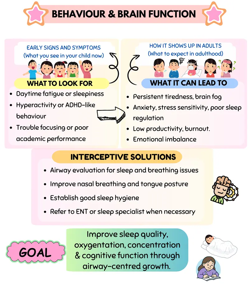 Preventive & Airway Focused Dentistry