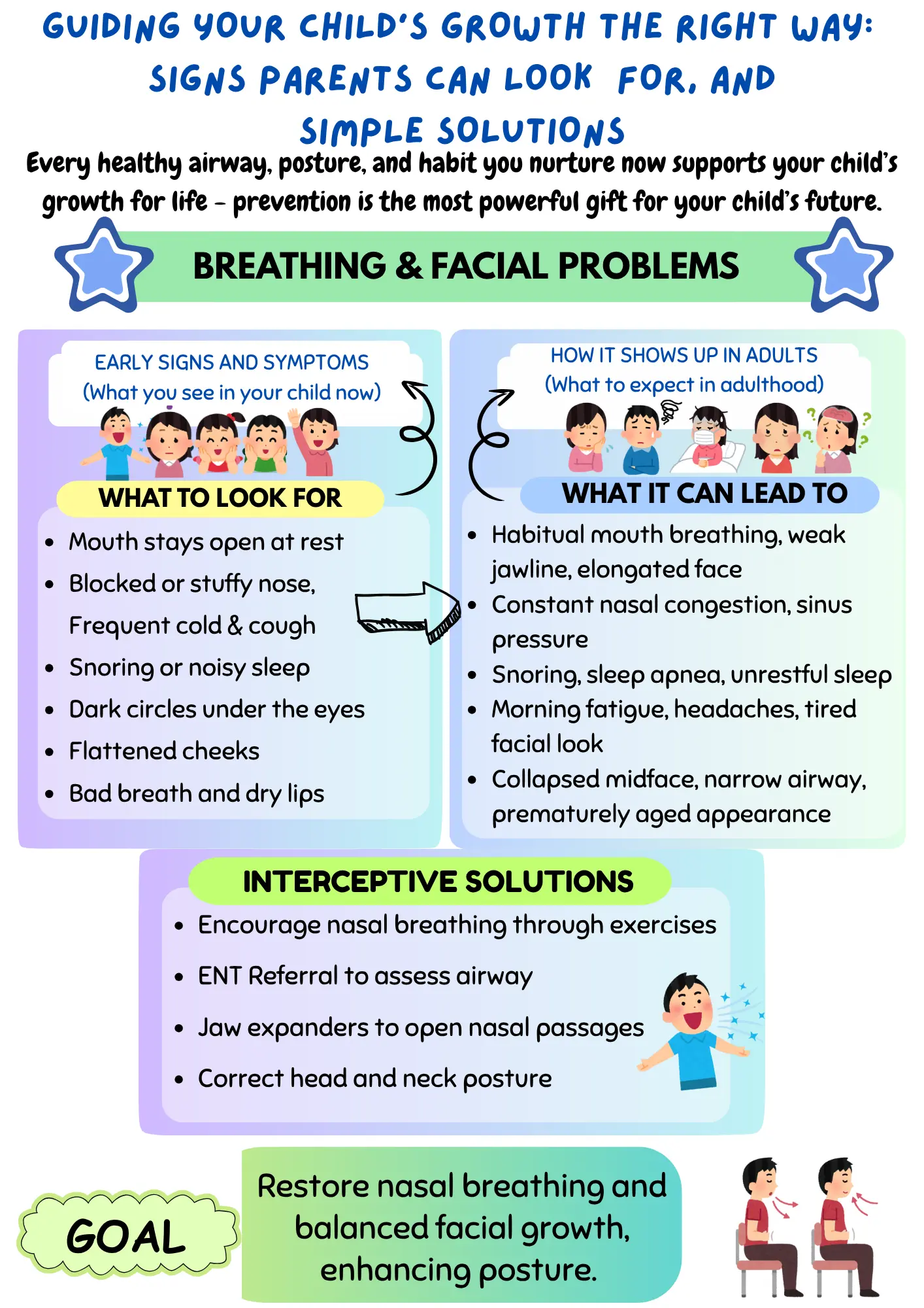 Preventive & Airway Focused Dentistry