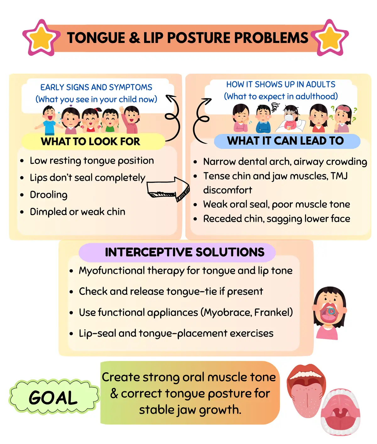 Preventive & Airway Focused Dentistry