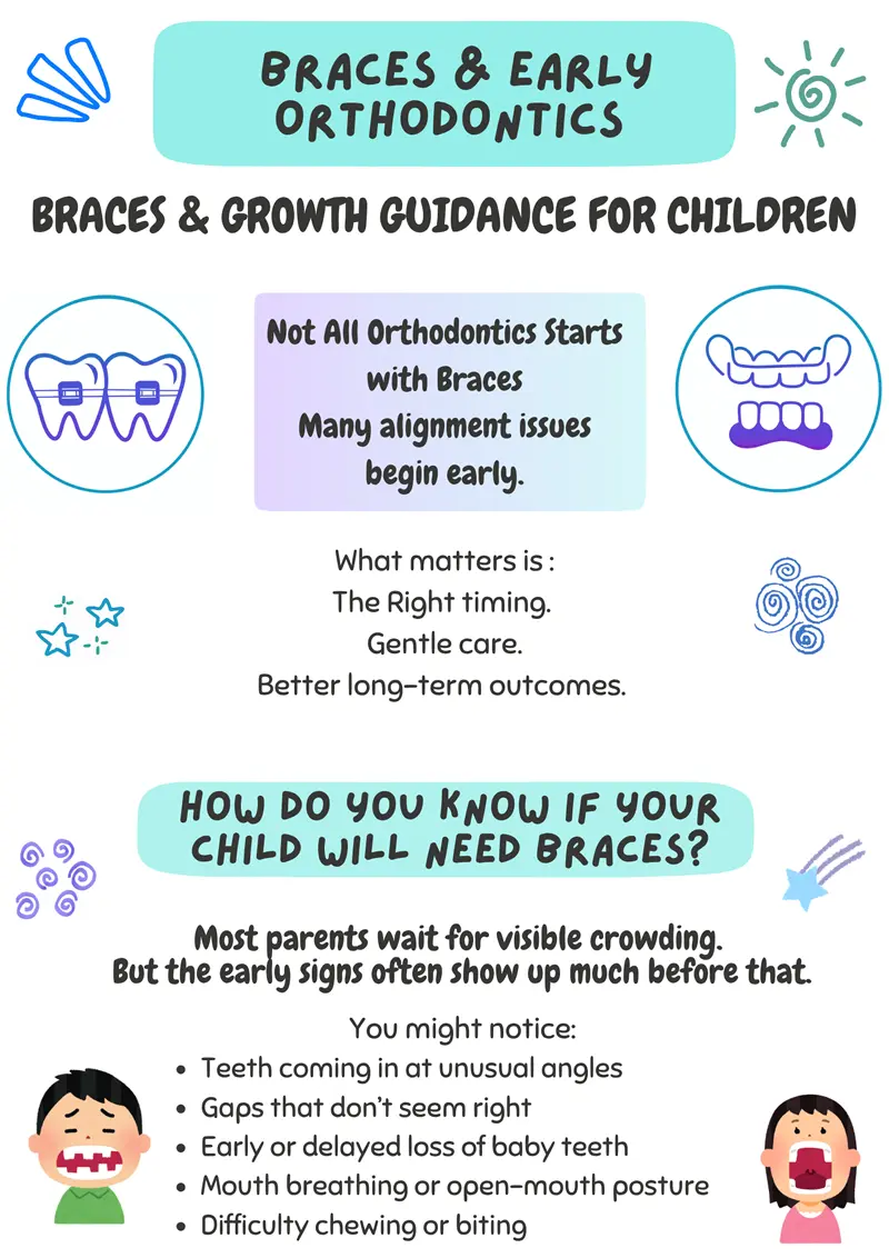 Braces & Early Orthodontics