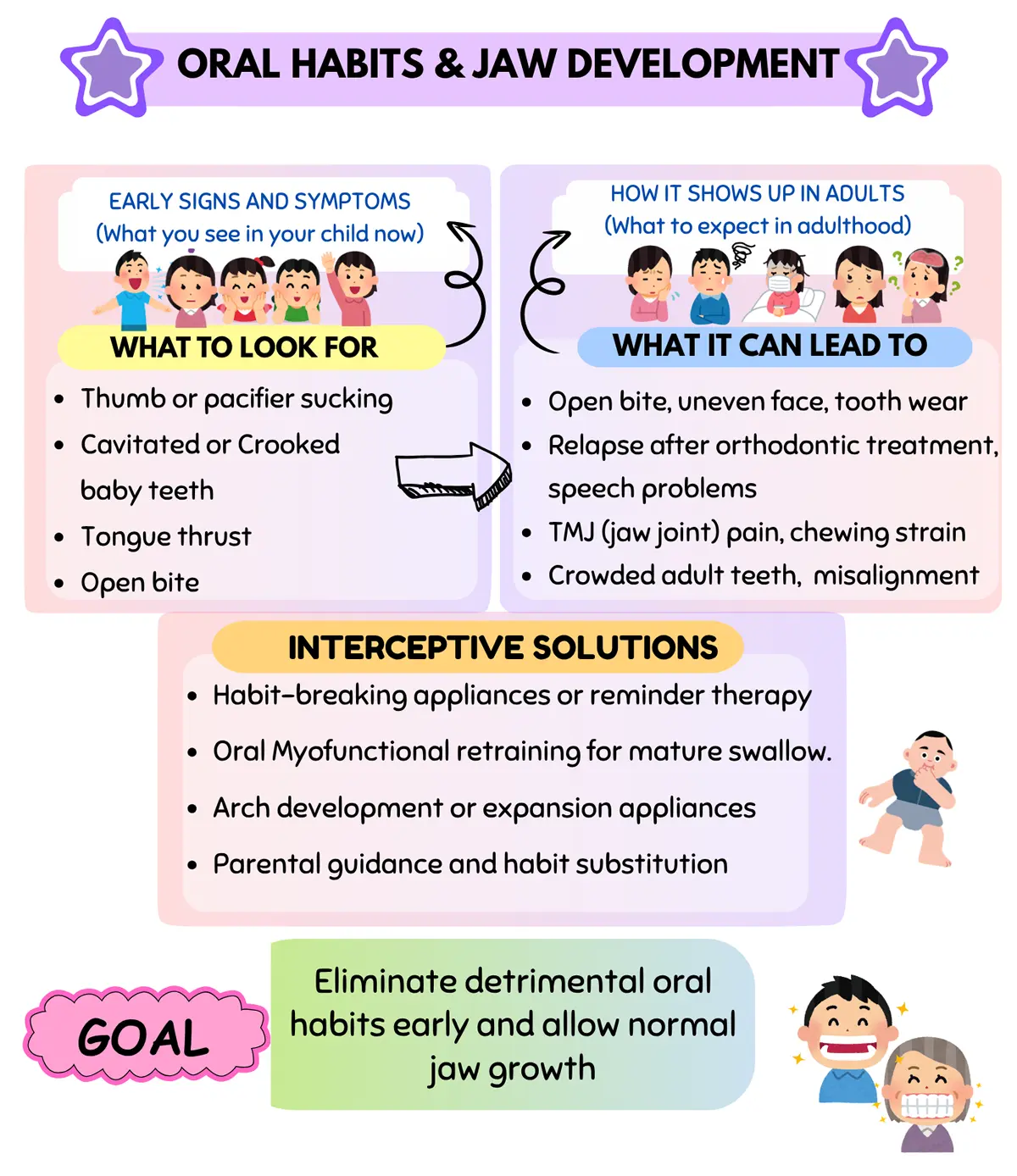 Preventive & Airway Focused Dentistry