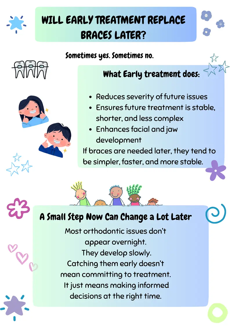 Braces & Early Orthodontics