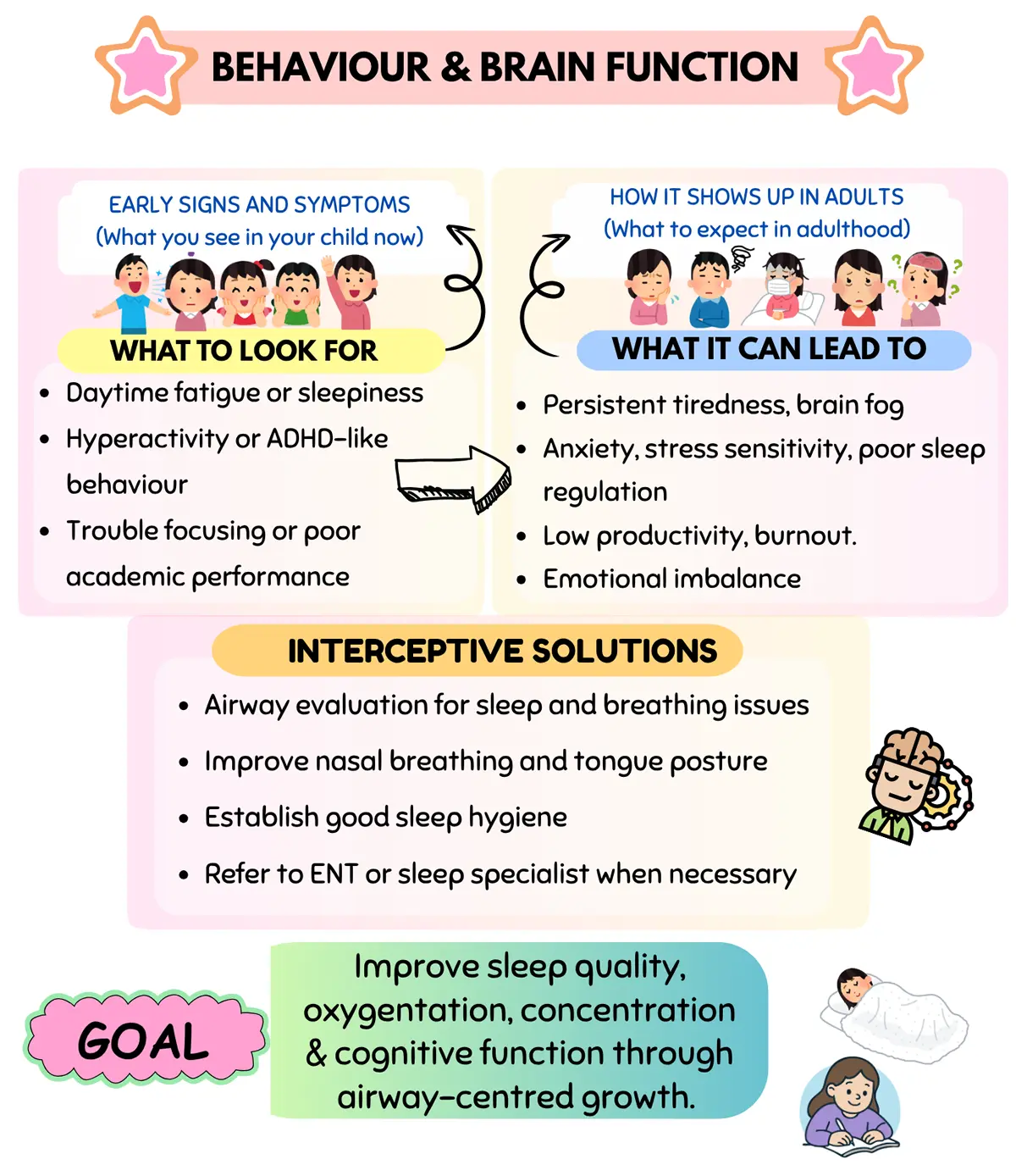 Preventive & Airway Focused Dentistry