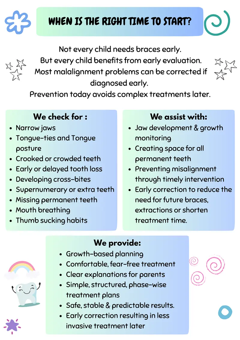 Braces & Early Orthodontics