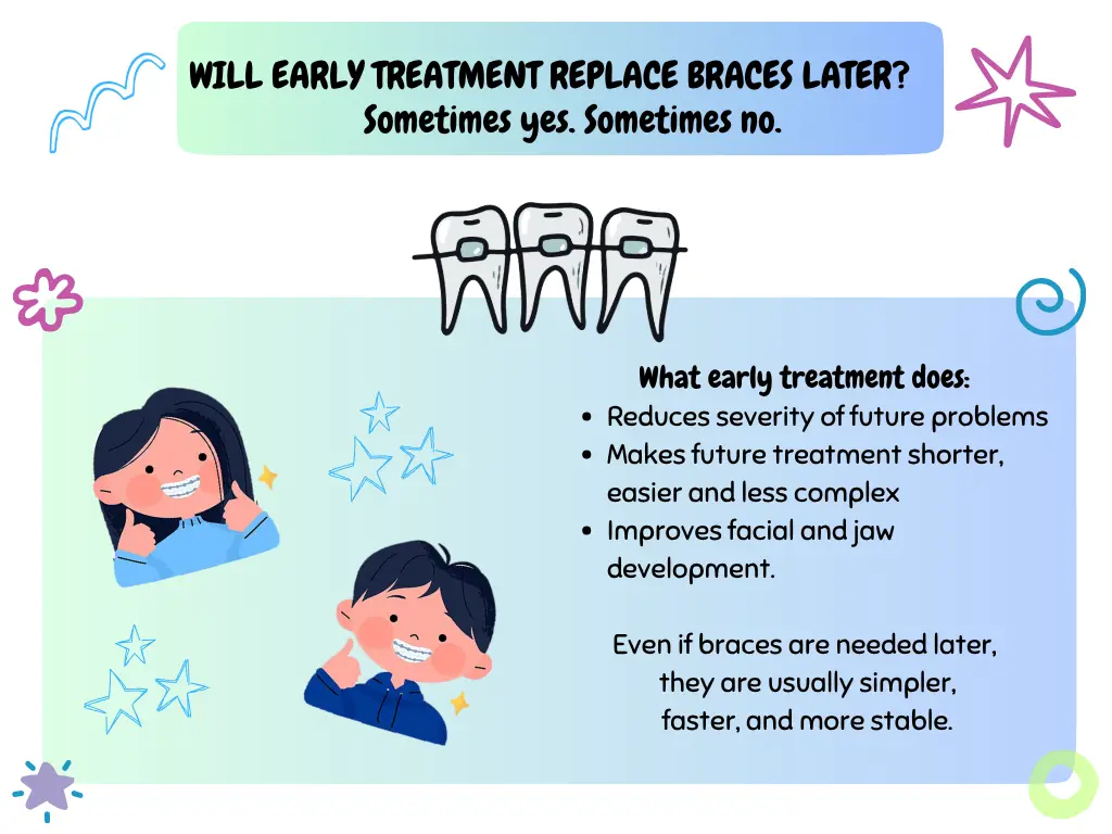 Braces & Early Orthodontics