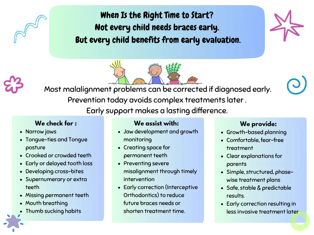 Braces & Early Orthodontics